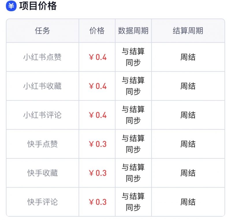 小红书/快手发作品就能拿钱-供求之家