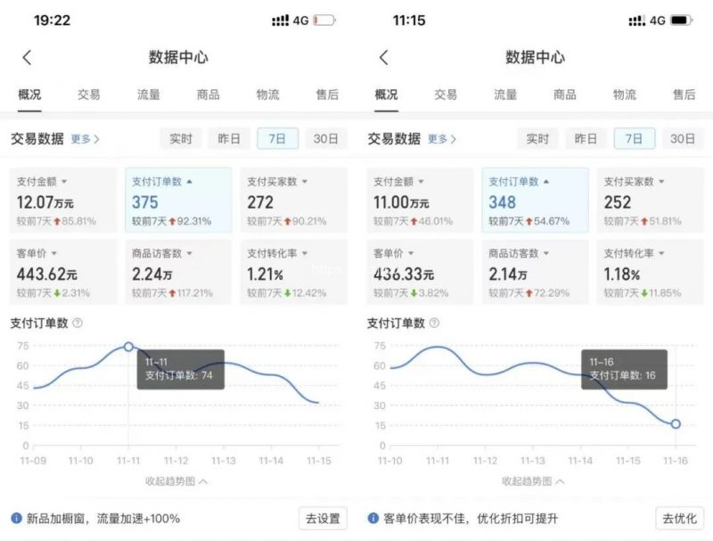 多多虚拟电商项目怎么做?按这个方法月入5000+ - 网创项目网-供求之家
